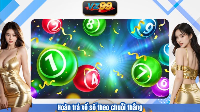 Chính Sách Hoàn Trả Xổ Số Và Cơ Chế Nhận Thưởng Chỉ Có Tại VZ99 2 Hoàn trả xổ số theo chuỗi thắng